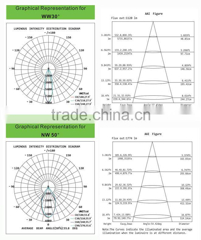 Triac dimming 2*30W commercial led track light