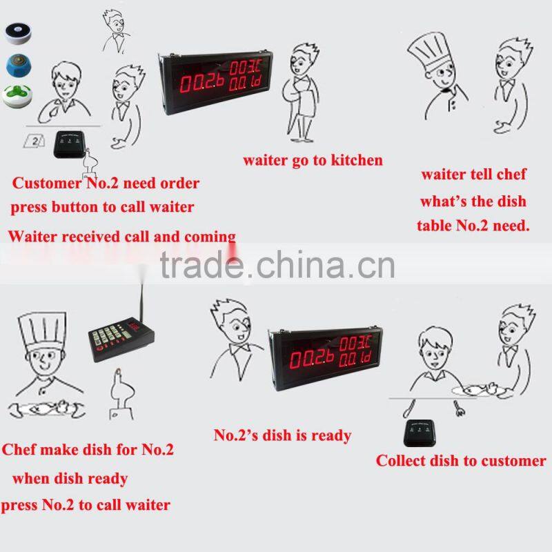 Display Monitor Kitchen Wireless Service Waiter Call Bell System K-336+K-999+K-H4-G