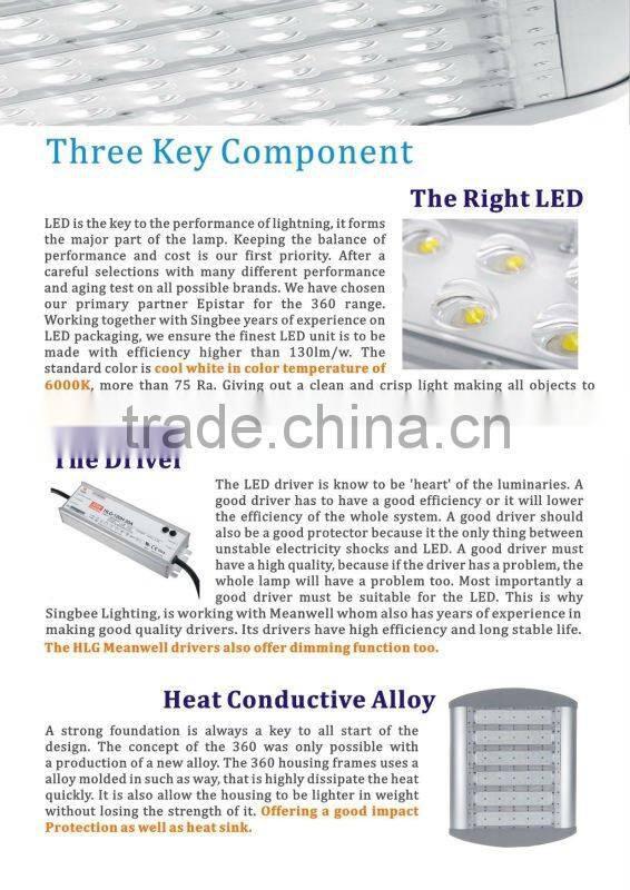 40W-250W high efficiency long lifespan LED canopy light with CE/RoHS/UL certificates with 5 years warranty Singbee SP-2025