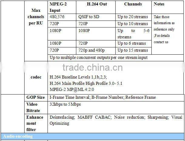Broadcast Quality, Multichannel, Real Time, Standard or High Definition DVB-S-S2/IPTV Streamer