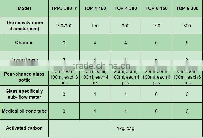 top sale good sealing four channels Insect olfactometer