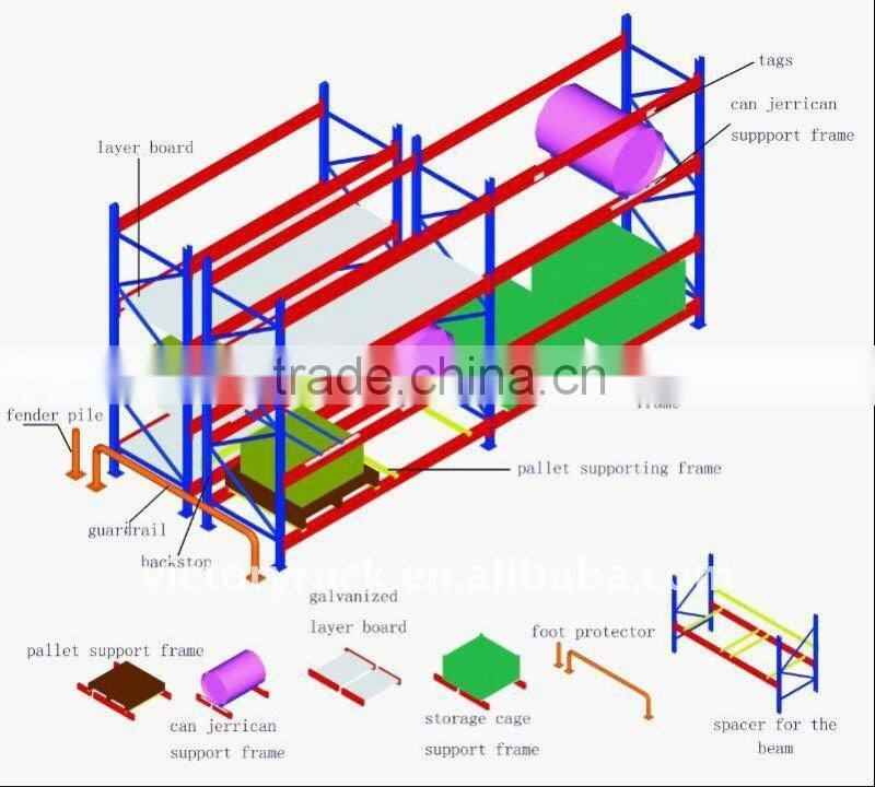 Warehouse pallet racking,pallet rack system for storage