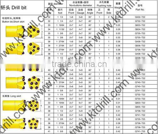 Hot sale mining tungsten carbides taper button bit for hard Stone rock drilling