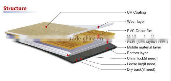 Waterproof Self Adhesive Plastic PVC vinyl flooring plank