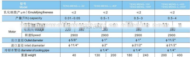 Powder coating mixing equipment for sale China supplier