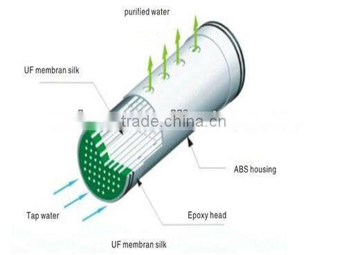 stainless steel wholehouse energy water filter