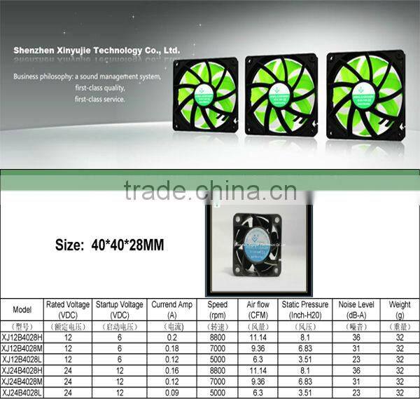 xinyuje CE ROHS UL CERTIFICATIOn fan 2015 bathroom ventilation fan high performanc pedestal fan
