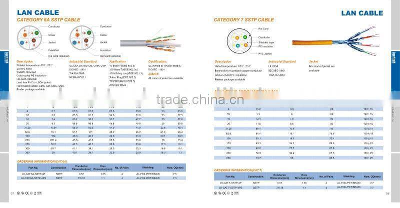 HIGH QUALITY OF CAT.6A / CAT.7 UTP PATCH CABLE,Colorful RJ45 NETWORK CONNTECTORS