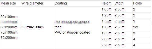 Low Price PVC Coated Triangle Bending Fence