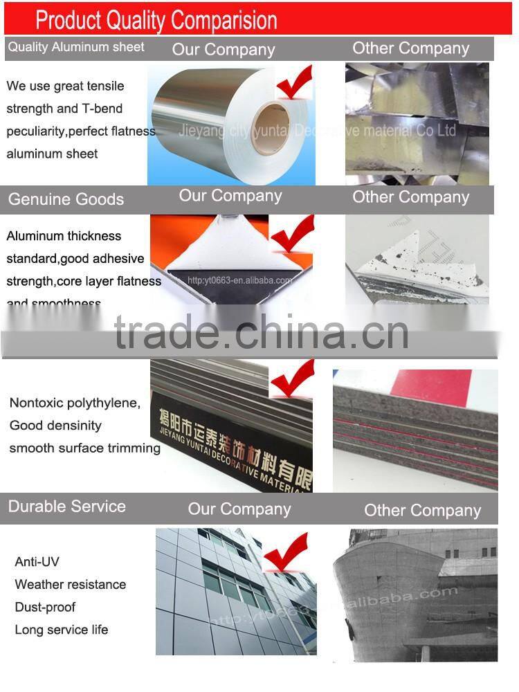 Aluminium Composite Panel ACM panel building materials Manufacturer exporter