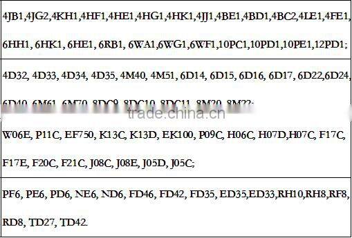 8971037611 High Quality Engine Cylinder Block for NPR/4HF1