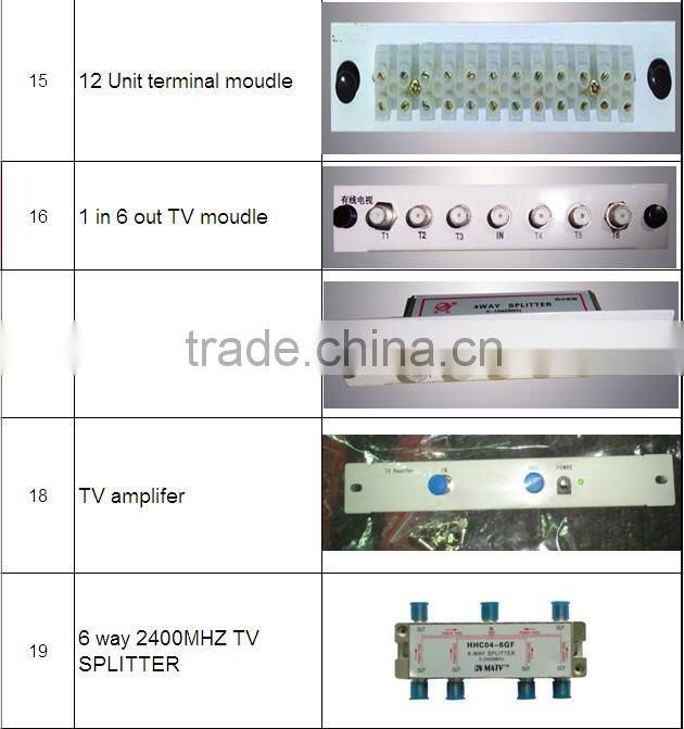 Family network indoor fiber optic distribution box