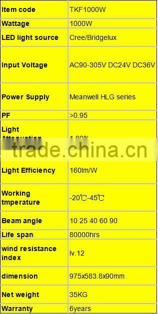 6 years warranty led outdoor flood light meanwell 1000w