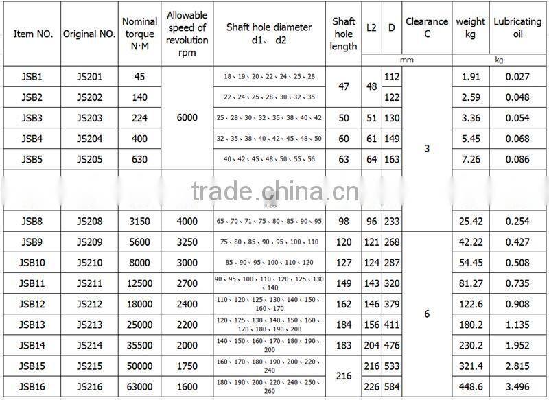 Hot selling Install casing couplings with low price