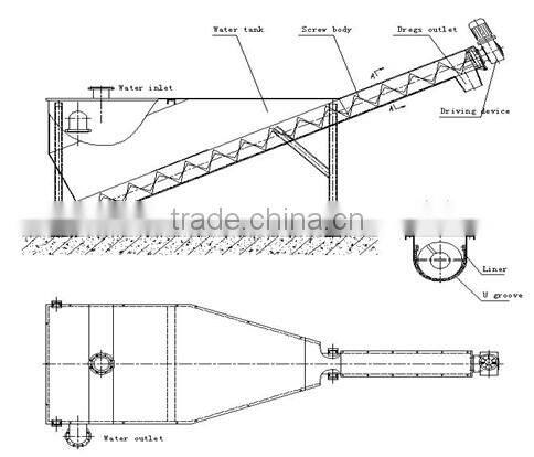 feed screw conveyor for wastewater treatment factory equipment for sale