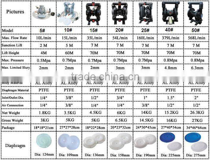 PTFE Teflon Diaphragm 136mm For Double Way Pneumatic Pump 15#