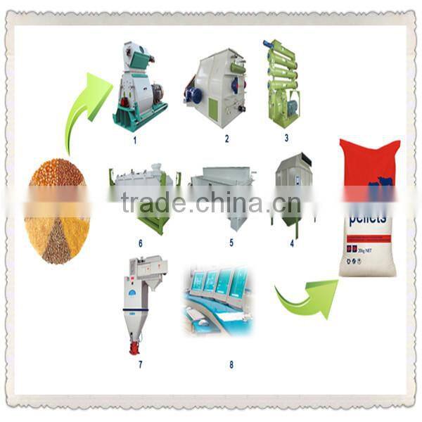 CE approved high output complete automatic poultry feed plant for sale
