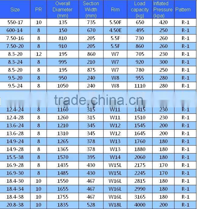 China top quality OEM Custom made precision manufacturing cheap tractor parts agriculture tires 600-14