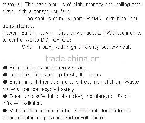 LED Ceiling Lights 6W to 72W, 12W 8W 18W Ceiling LED Lights