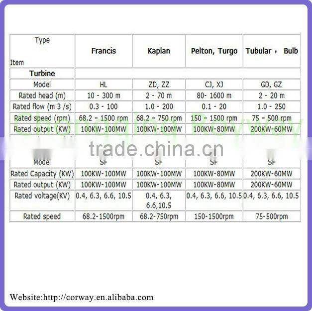 Simple Construction 1mw Turbine Generator Hydro/Turbine Generator For Francis Turbine