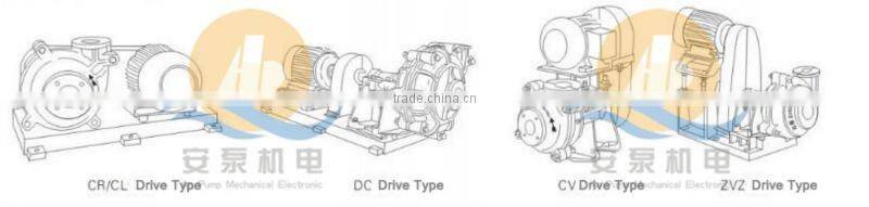 Mining Coal Washery Slurry Pump