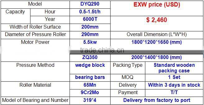Wood Charcoal Briquette Press Machine