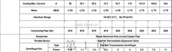 High Efficiency Air Cooled Thermostatic and Humidistat Air Conditioner