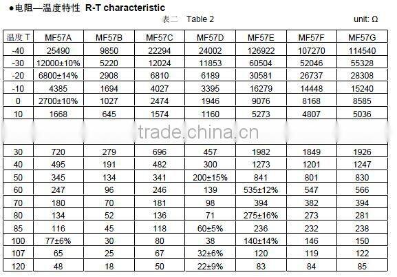 MF57 automobile water temperature sensor -chip