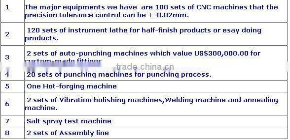 Brass CNC machining parts after hot forging