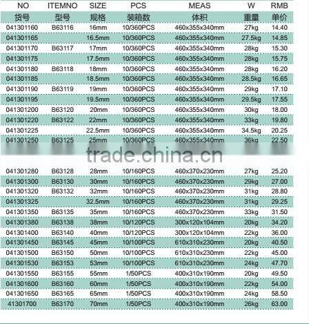 BERRYLION 30mm hand tool metal hole opener with drop forged treatment