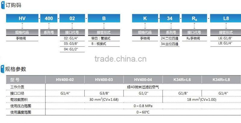 HV.K series Lever hydraulic valve with high quality
