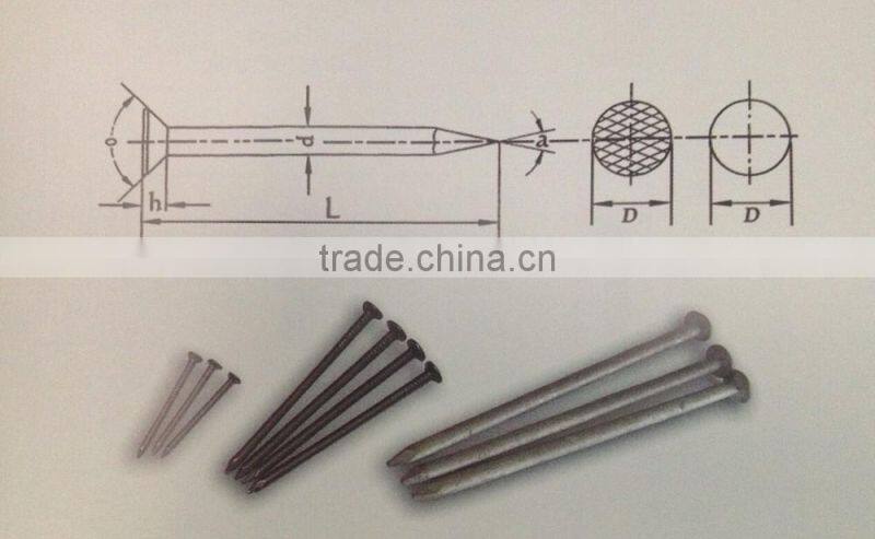 all types of iron nail