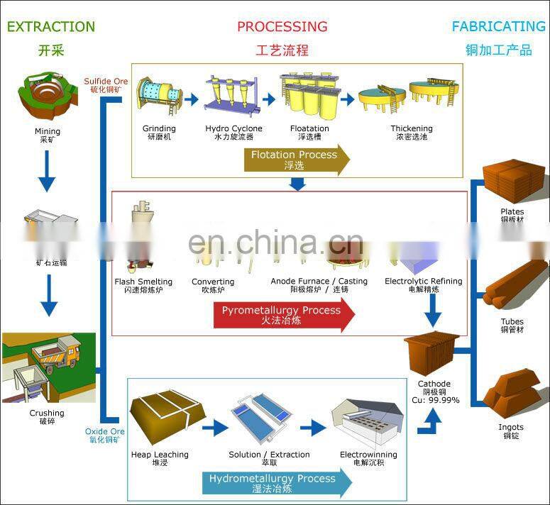 etching copper plate/etching copper sheet