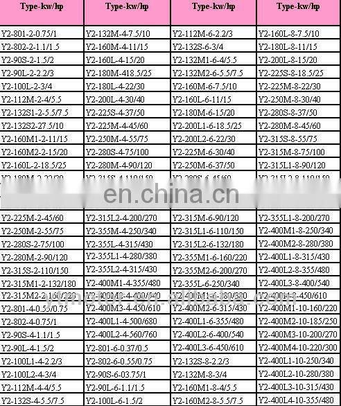 Y2 series ac electric motor 70 hp