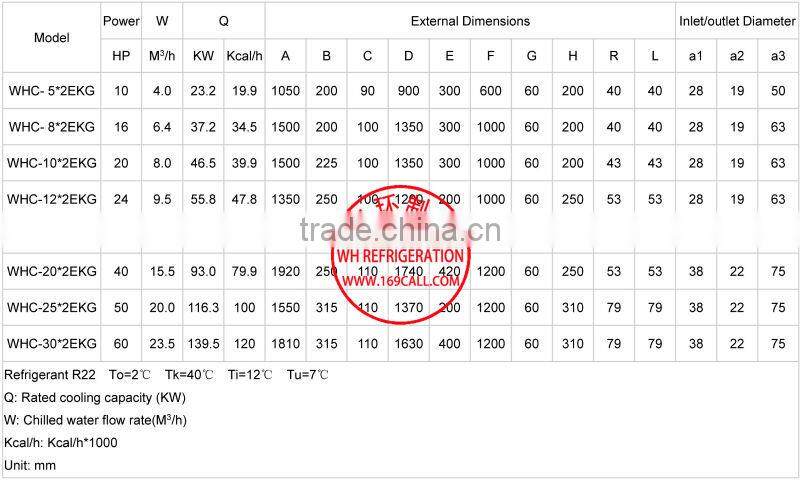 Double system Refrigeration & heat exchange equipment