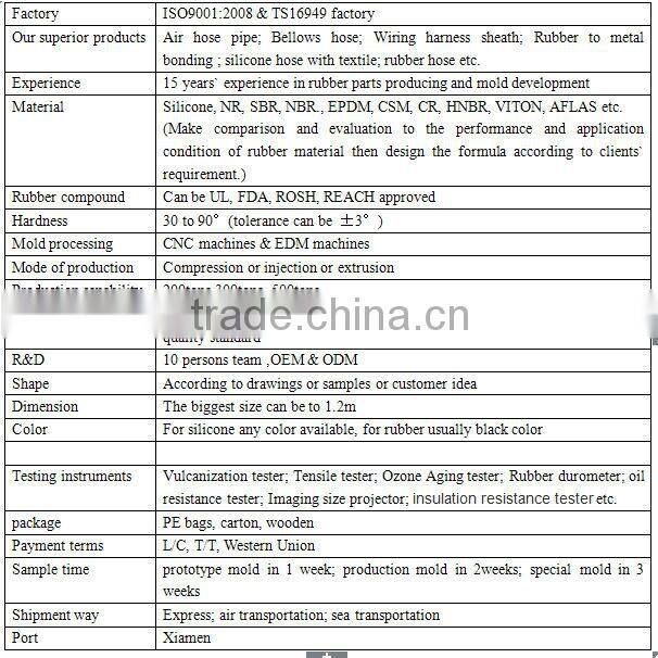 molded car plastic and rubber parts used car parts