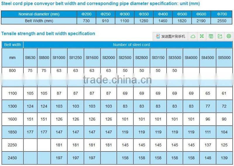 Pipe convyor belt factory price polyester cotton fabric pipe