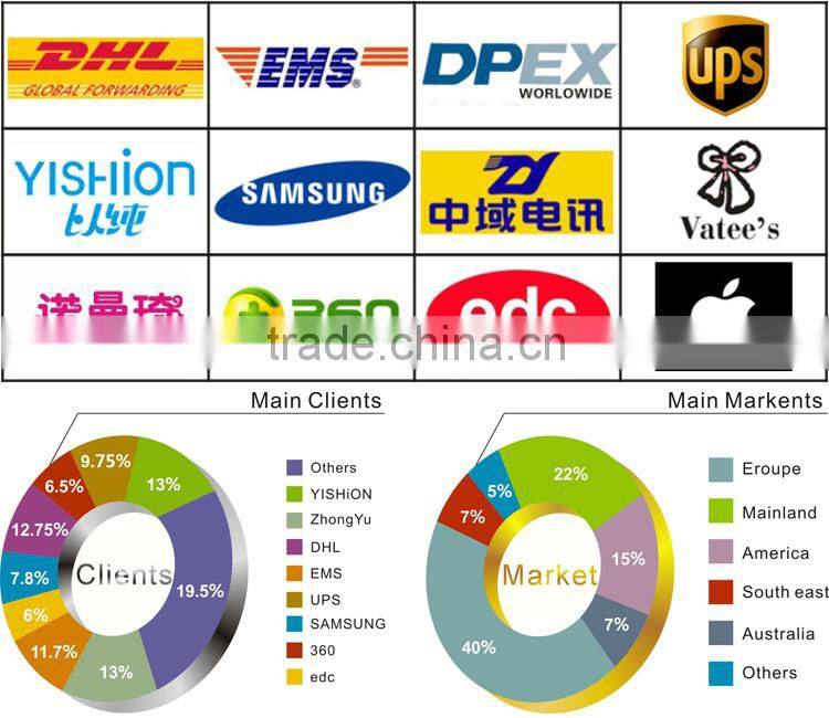 Die Cut Plastic Bag,LDPE Shopping Plastic Bags Cheap Bio-Degradable Plastic Shopping Bag