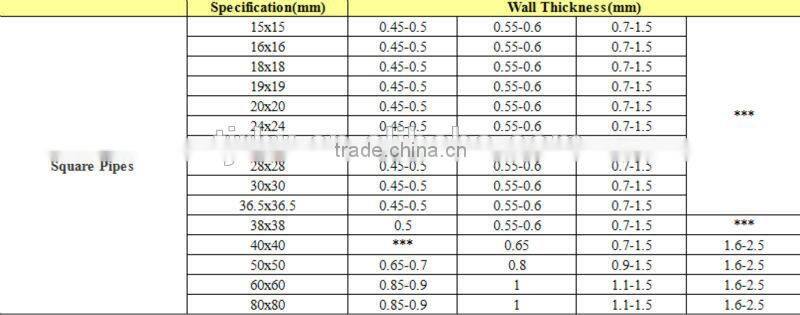 black annealed square steel pipes/tubes furniture pipes price