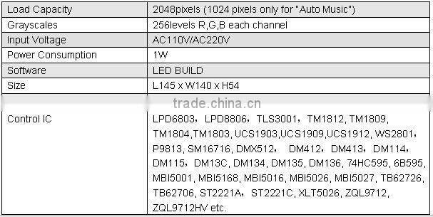 dream led dmx controller music rgb sound cntroller 1024pixels