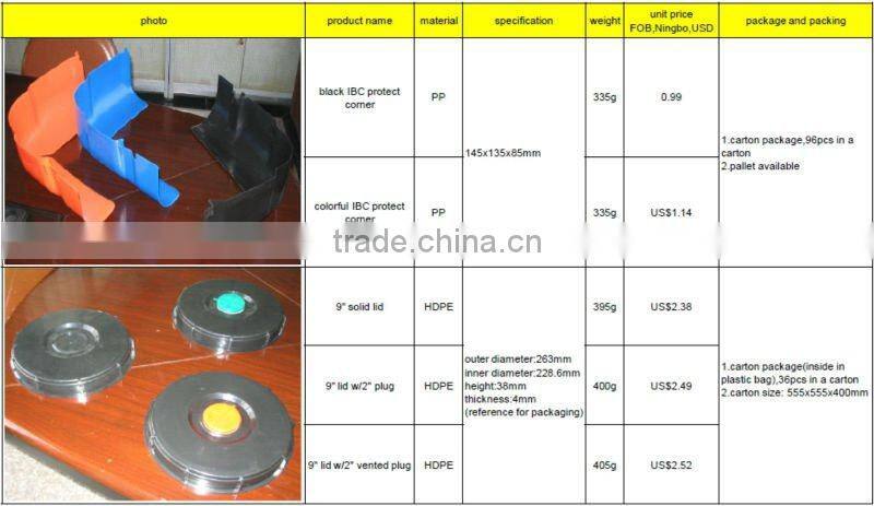 7'' white round chemical container lid