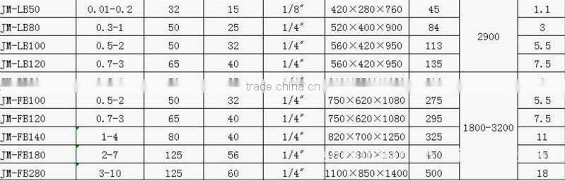 2015 best seller wide output range sesame butter making machine