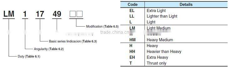 Koyo Bearings Taper Roller Bearing LM11749/11710 Roller Bearing LM11749/10 price