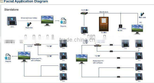 G10 biometric module