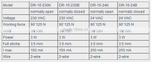 Imported Wax Element Electric actuator DR-16