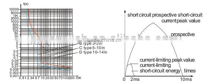 DZ47-63 MCB 63A 1P Mini Circuit Breaker