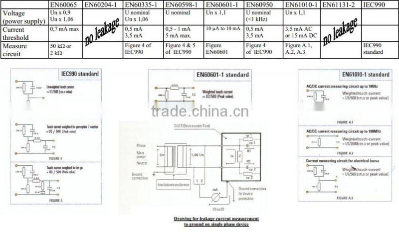 Protective conductor current tester leakage current tester for lighting equipment