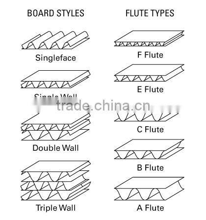 Fast Roller Changing 405mm OD Carton Board Corrugation Machine