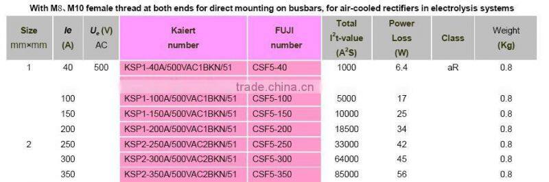 semiconductor thermal fuse cutout price
