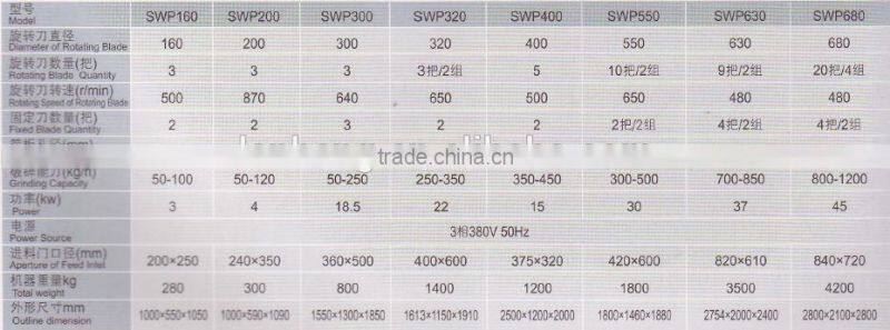 Waste plastic Pipe Profile Panel crusher recycling machine granulator